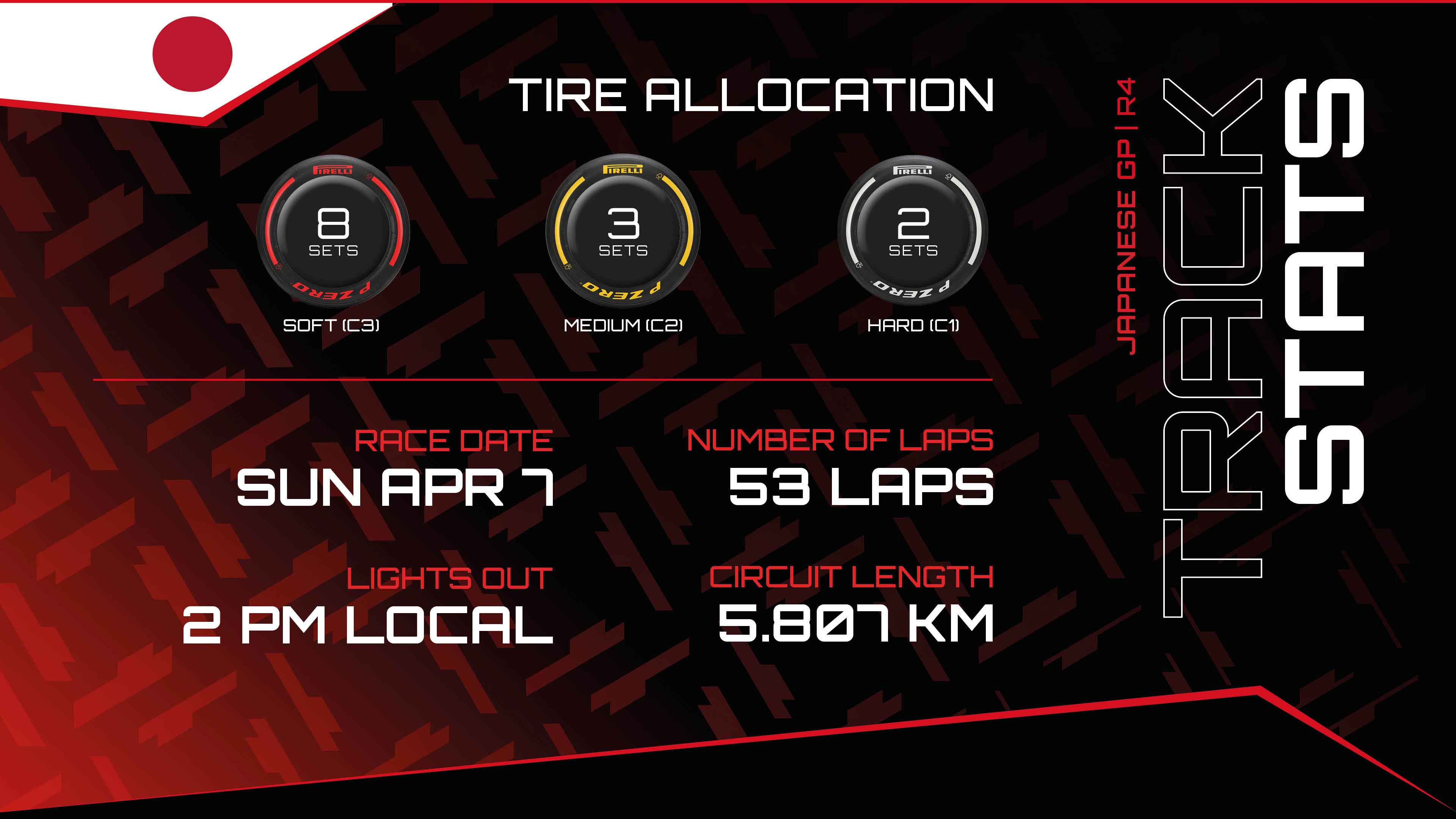 Japanese GP Statistics